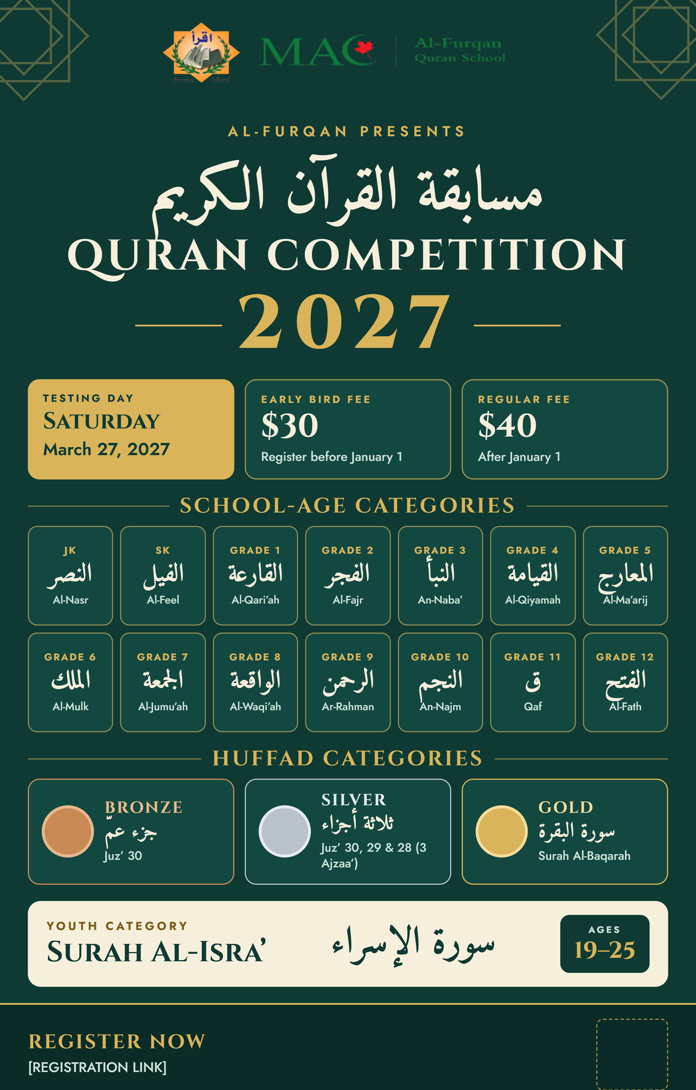 Contest levels